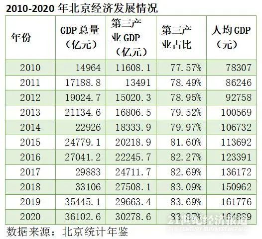 沐鸣2平台注册中国GDP前十强迎来新变局：京沪跨越4万亿 制造业强势回暖