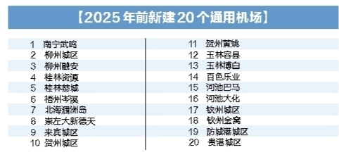 力争到2025年广西新增20个通用机场